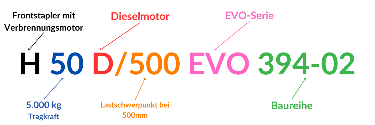 Linde Nomenklatur am Beispiel Linde H50D/500 EVO 394-02