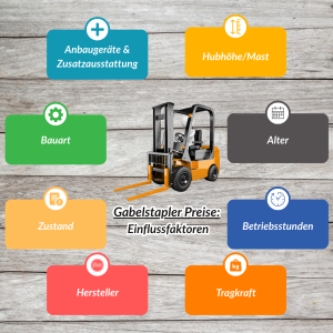 Gabelstapler Preise - Einflussfaktoren